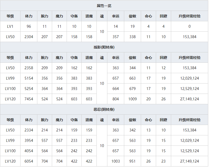 《一血万杰》樱代自来也人物属性介绍