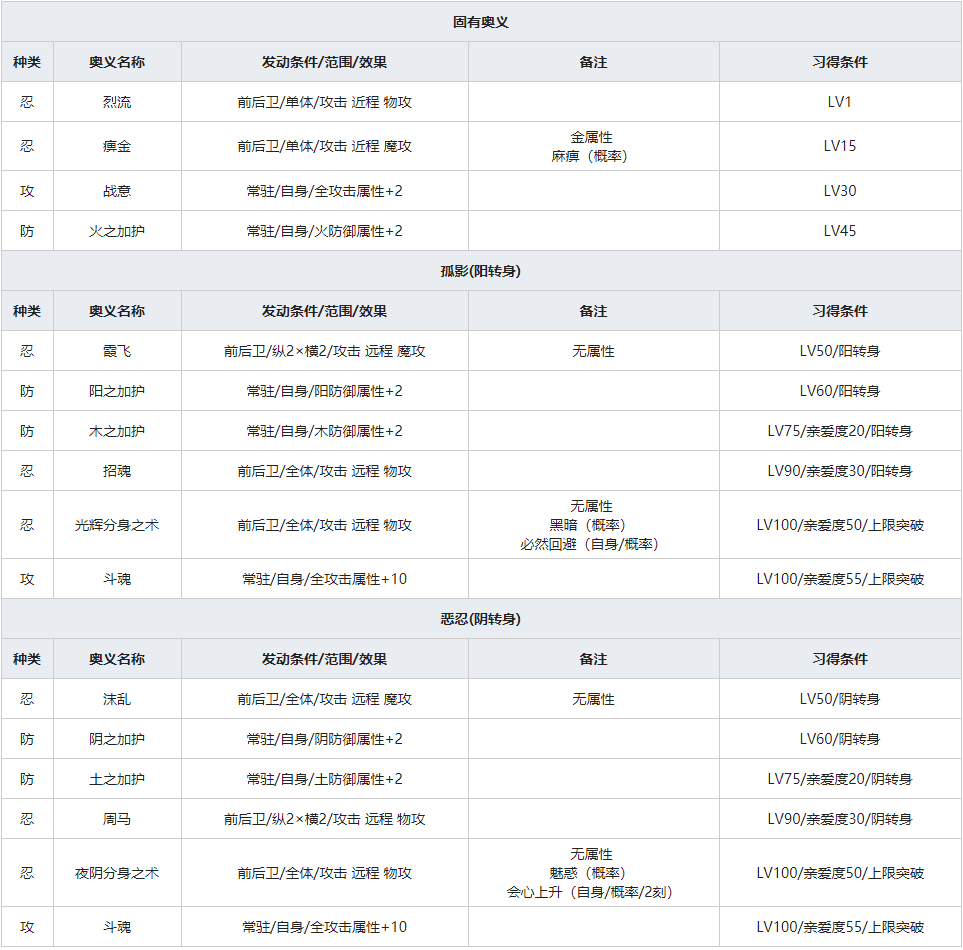 《一血万杰》樱代自来也人物属性介绍