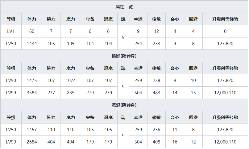 《一血万杰》五右卫门人物属性介绍