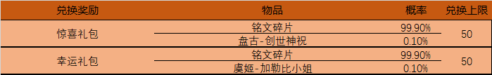 《王者荣耀》4月14日版本更新一览