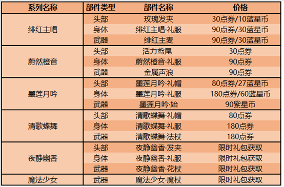 《王者荣耀》4月21日正式服更新一览