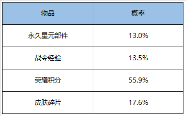 《王者荣耀》4月21日正式服更新一览