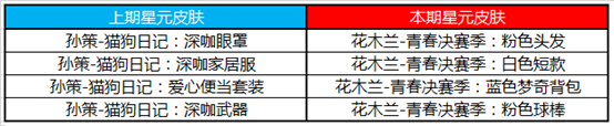 《王者荣耀》4月21日正式服更新一览