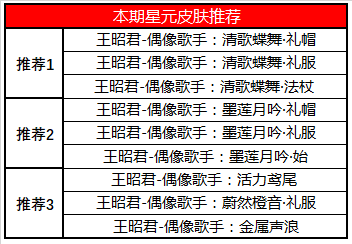 《王者荣耀》4月21日正式服更新一览