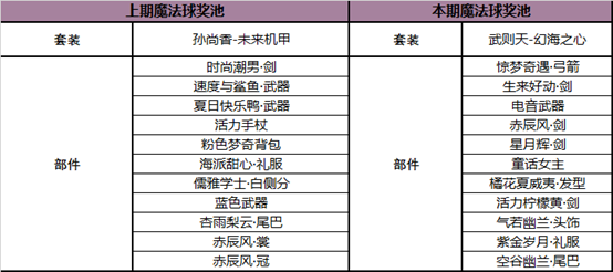 《王者荣耀》4月21日正式服更新一览