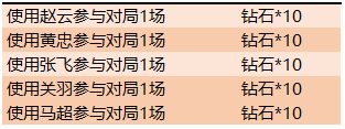 《王者荣耀》2020五五开黑节活动介绍