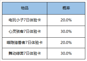 《王者荣耀》2020五五开黑节活动介绍