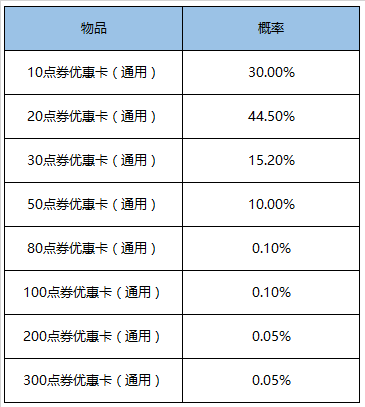 《王者荣耀》2020五五开黑节活动介绍