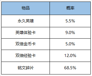 《王者荣耀》2020五五开黑节活动介绍