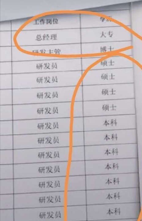 带专人带专魂带专都是人上人是什么梗