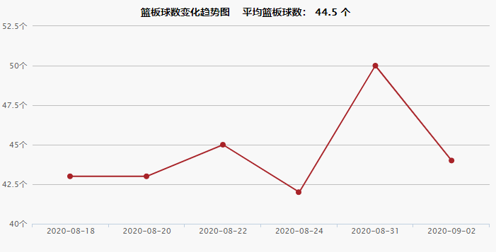 2020NBA季后赛猛龙 vs 凯尔特人赛程介绍