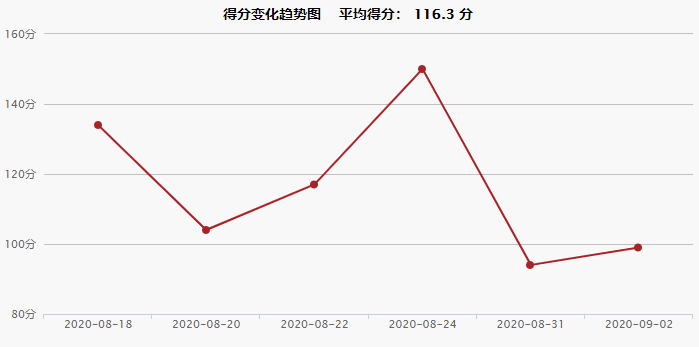 2020NBA季后赛猛龙 vs 凯尔特人赛程介绍