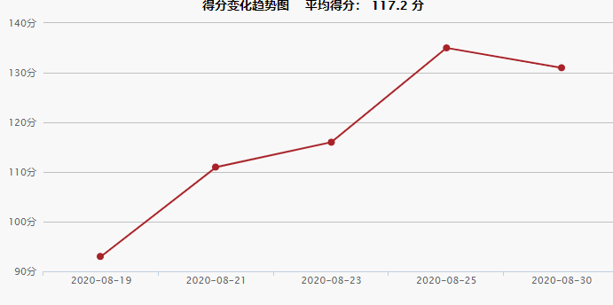 2020NBA季后赛湖人 vs 火箭赛程介绍