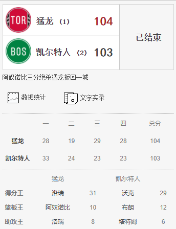 2020NBA季后赛猛龙 vs 凯尔特人赛程介绍