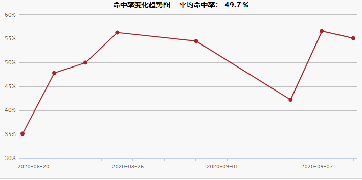 2020NBA季后赛湖人 vs 火箭赛程介绍