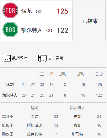 2020NBA季后赛猛龙 vs 凯尔特人赛程介绍