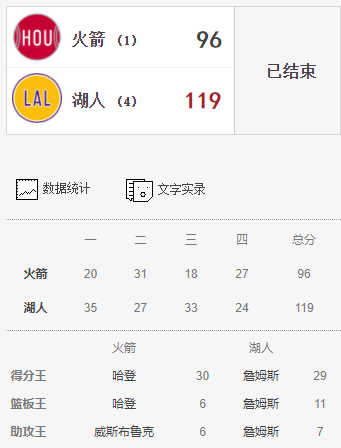 2020NBA季后赛湖人 vs 火箭赛程介绍