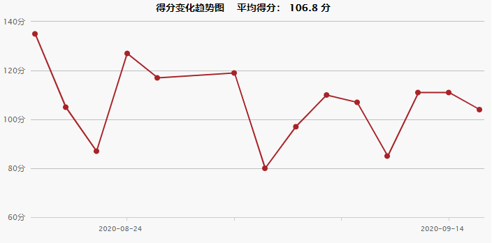 2020NBA季后赛西部决赛掘金 vs 湖人赛程介绍