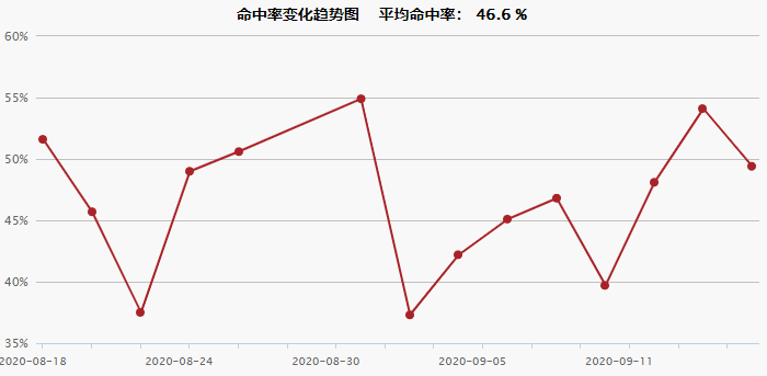 2020NBA季后赛西部决赛掘金 vs 湖人赛程介绍