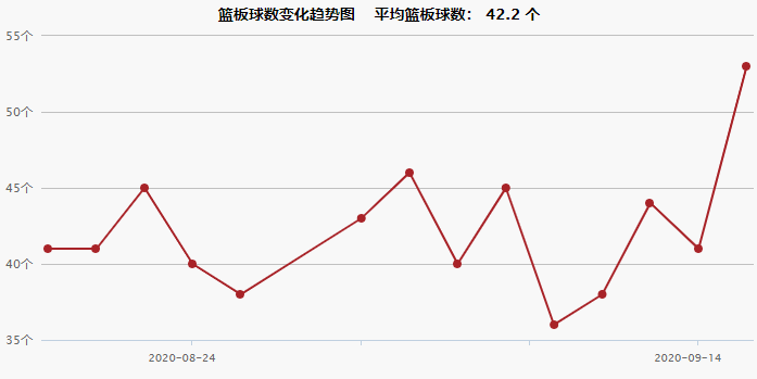 2020NBA季后赛西部决赛掘金 vs 湖人赛程介绍