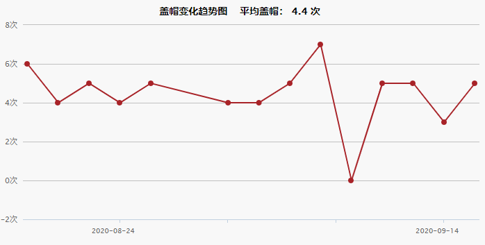 2020NBA季后赛西部决赛掘金 vs 湖人赛程介绍