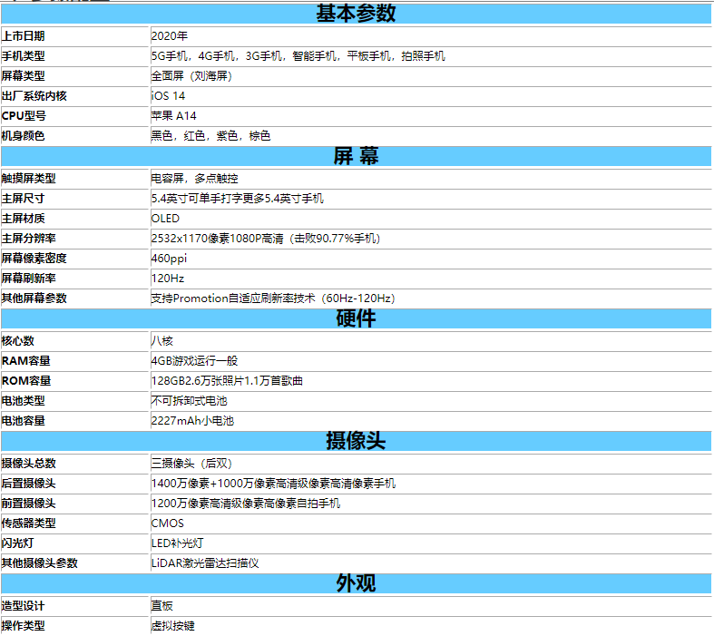 iphone12系列上市时间介绍