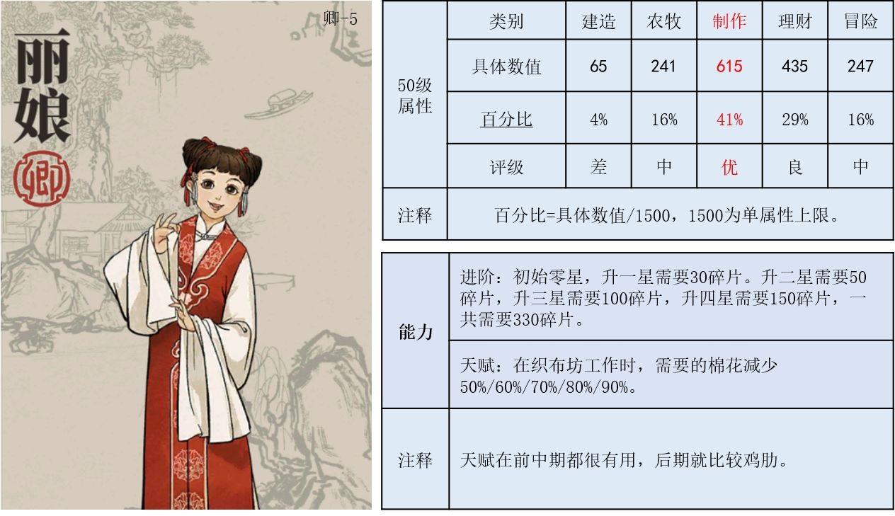 《江南百景图》人物介绍—丽娘