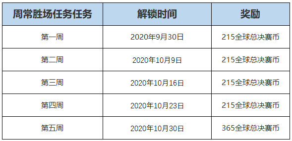 《LOL》2020总决赛通行证活动内容介绍