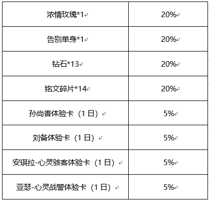 《王者荣耀》心动纸飞机活动攻略