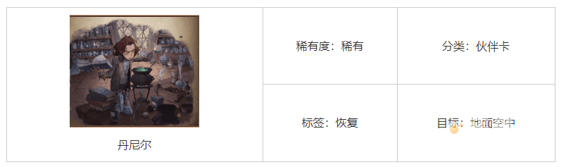 《哈利波特魔法觉醒》丹尼尔卡牌介绍