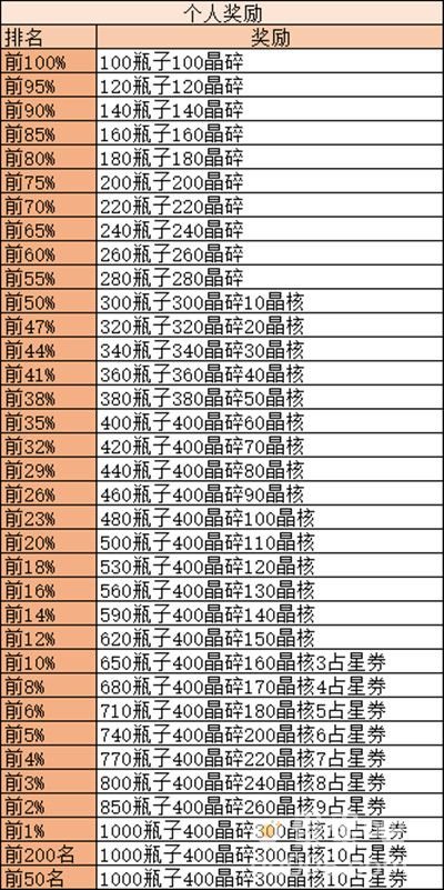 《剑与远征》诅咒梦境阵容介绍