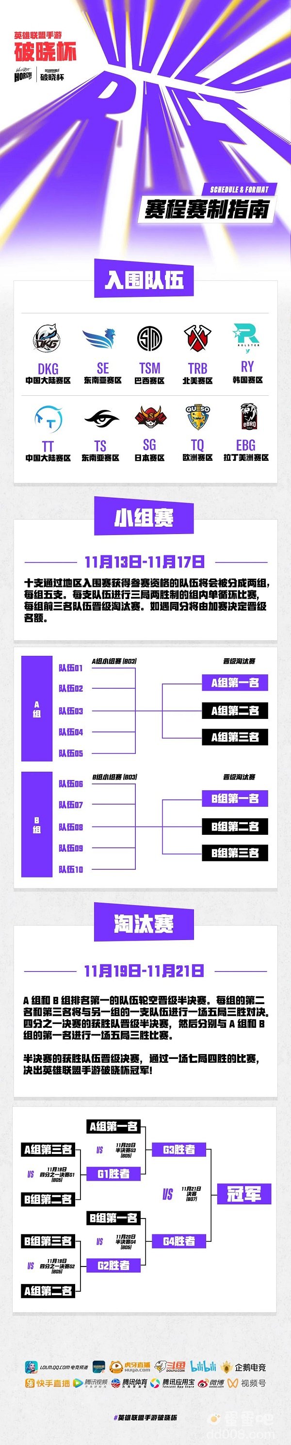 《英雄联盟手游》破晓杯赛程表一览