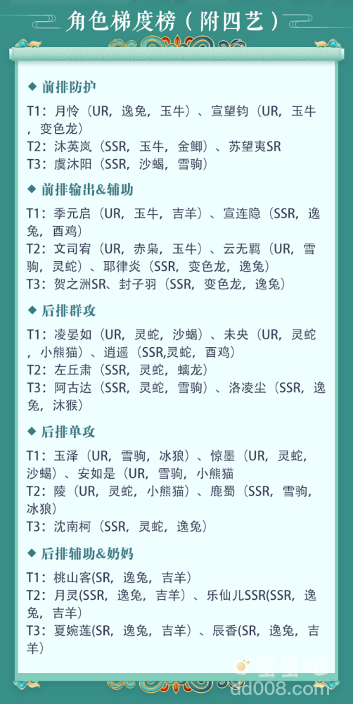 《花亦山心之月》角色梯度强度榜一览