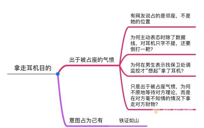 华东理工不能失去尹清红是什么意思