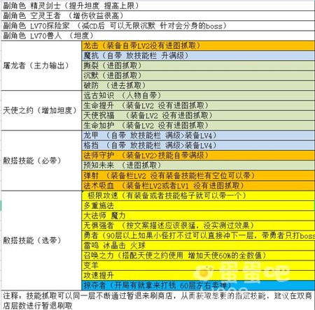 《物质与魔法》幻境玩法攻略