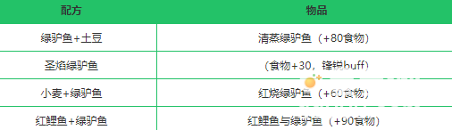 《创造与魔法》绿鲈鱼获取方法介绍