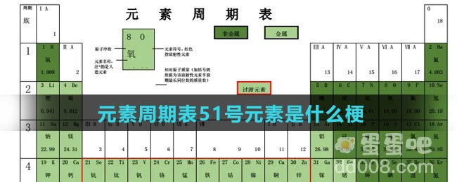 元素周期表51号元素是什么梗