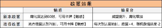 《无悔华夏》名臣妲己属性技能强度介绍