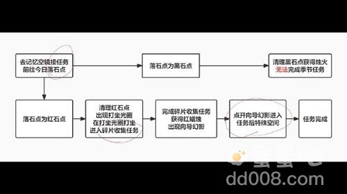 《光遇》破晓季第一个任务攻略