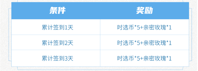 《王者荣耀》S31赛季签到礼活动介绍