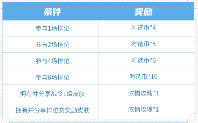 《王者荣耀》S31赛季赛季征途送时选币活动介绍