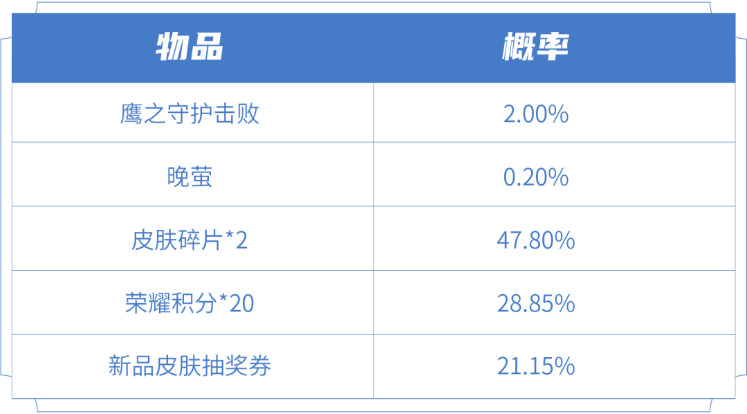 《王者荣耀》鹰之守护礼包介绍