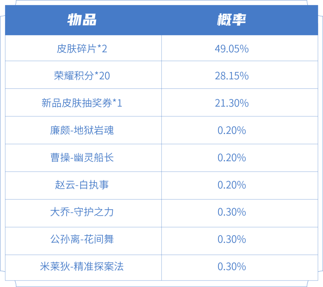 《王者荣耀》超值皮肤秘宝介绍