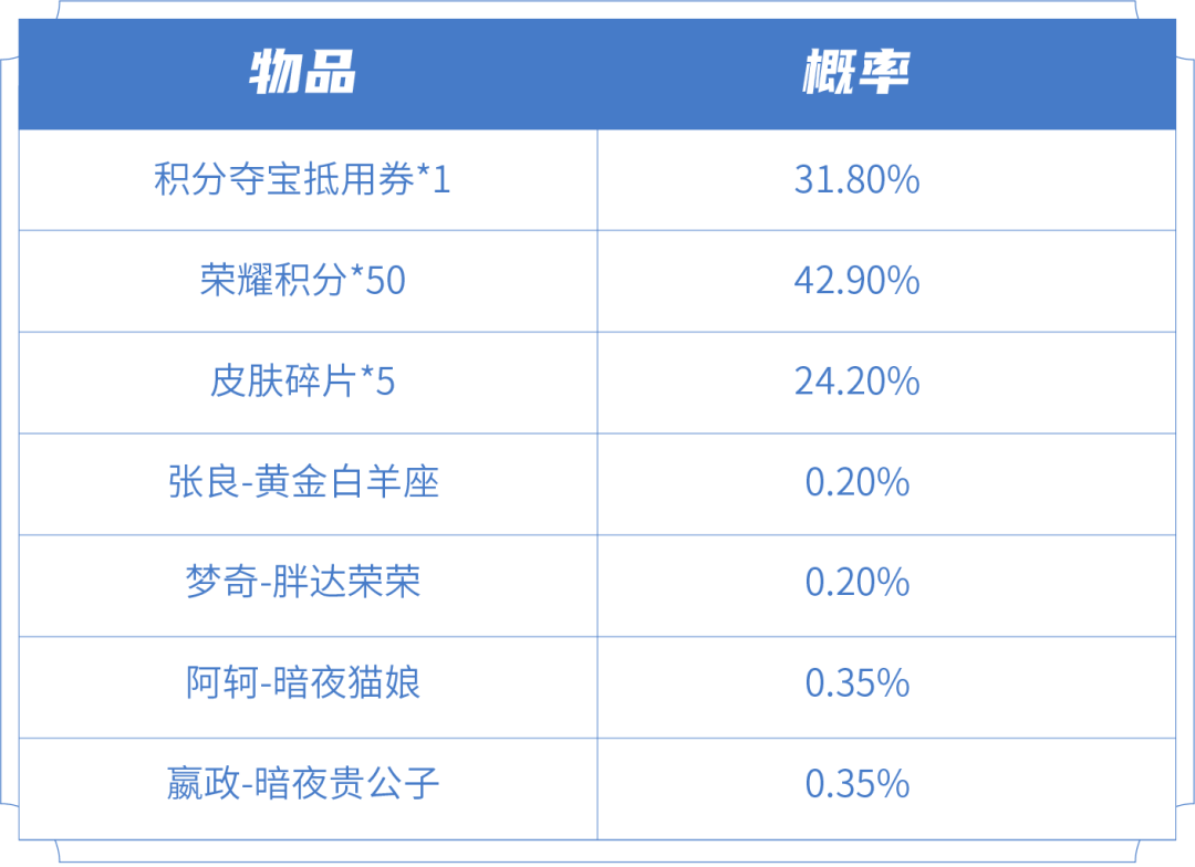 《王者荣耀》优选皮肤秘宝介绍