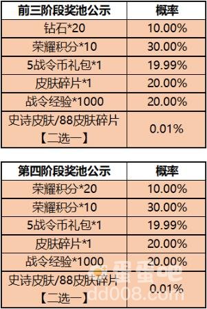 王者荣耀一启幸运活动玩法