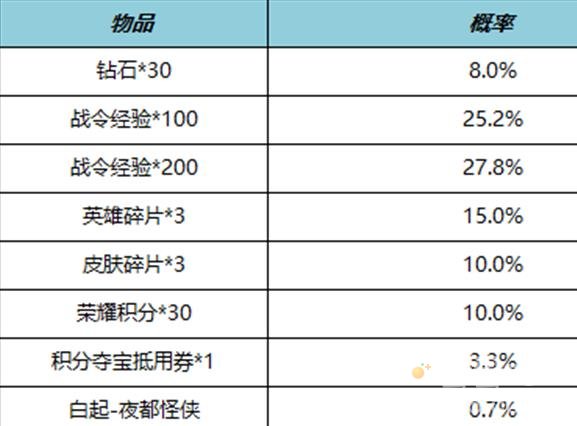 王者荣耀S27赛季战令礼包限时返场介绍