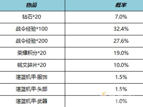 王者荣耀S27赛季战令礼包限时返场介绍