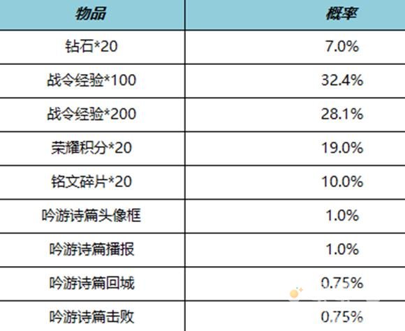 王者荣耀S27赛季战令礼包限时返场介绍