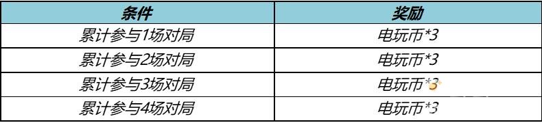 王者荣耀排位对局领取电玩币活动玩法