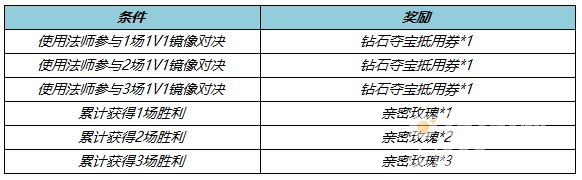 王者荣耀镜像对决活动玩法